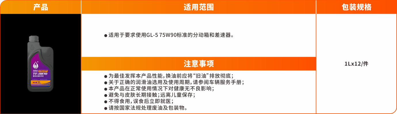 變速箱油系列（塑料罐）-TF0870-新.png